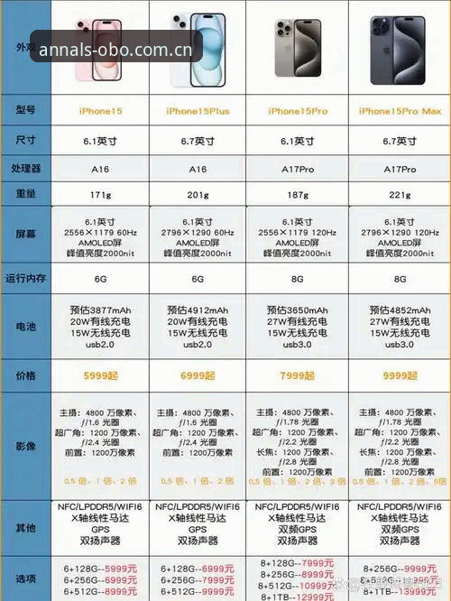 揭秘欧博体育平台苹果版：15版年鉴背后的真实体验